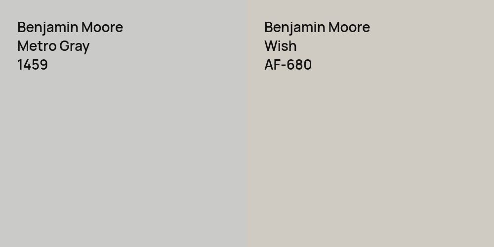 Benjamin Moore Metro Gray vs. Benjamin Moore Wish