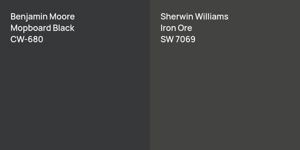 Benjamin Moore Mopboard Black vs. Sherwin Williams Iron Ore