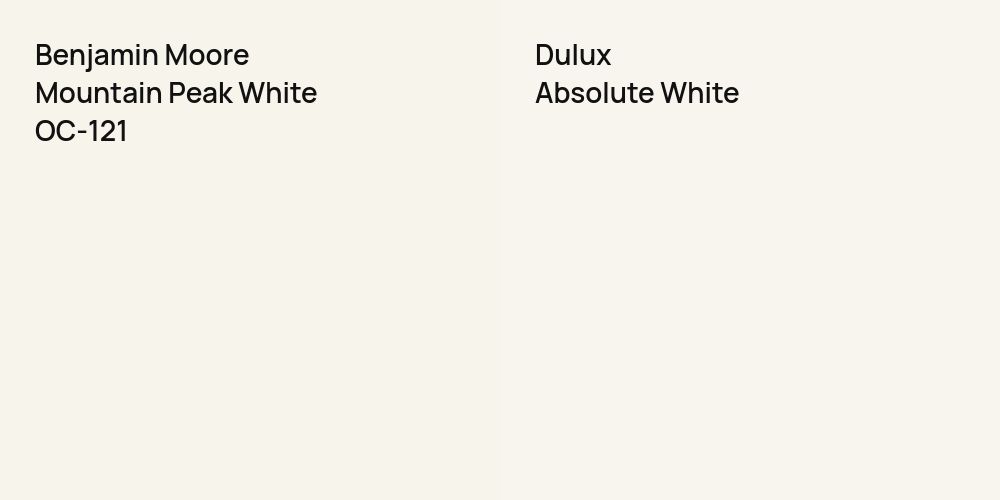 Benjamin Moore Mountain Peak White vs. Dulux Absolute White