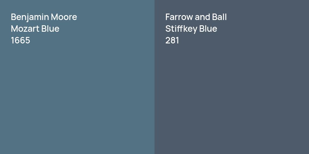 Benjamin Moore Mozart Blue vs. Farrow and Ball Stiffkey Blue