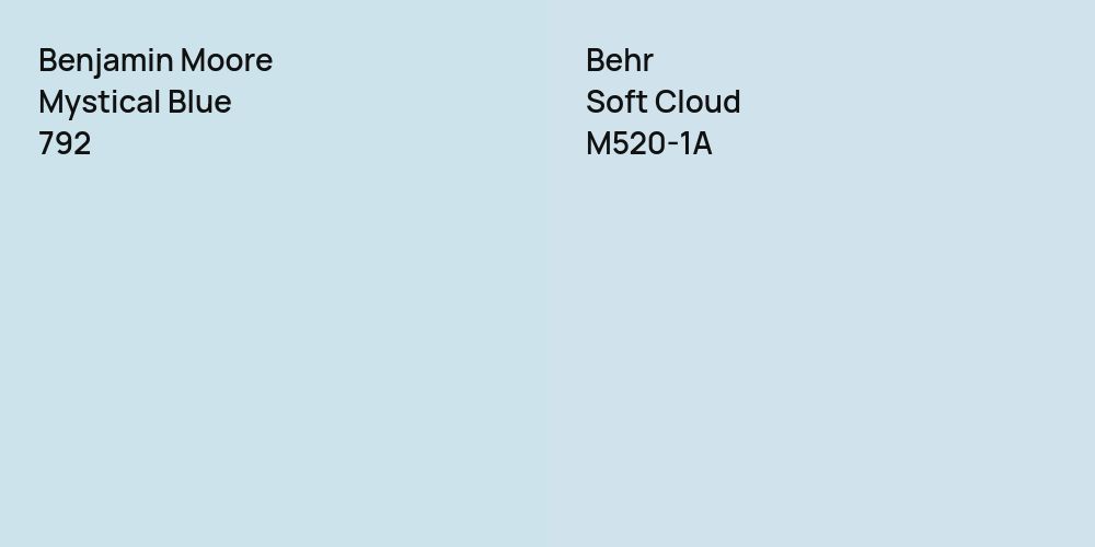 Benjamin Moore Mystical Blue vs. Behr Soft Cloud