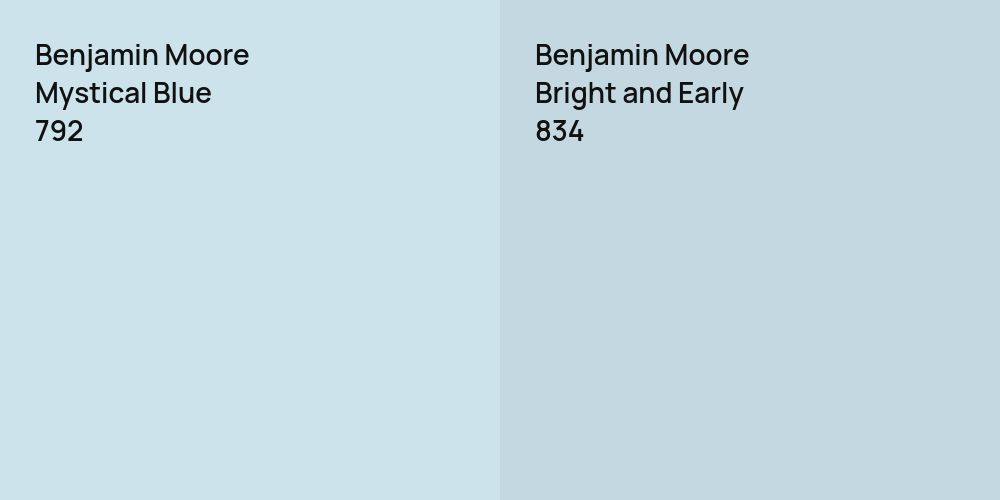 Benjamin Moore Mystical Blue vs. Benjamin Moore Bright and Early