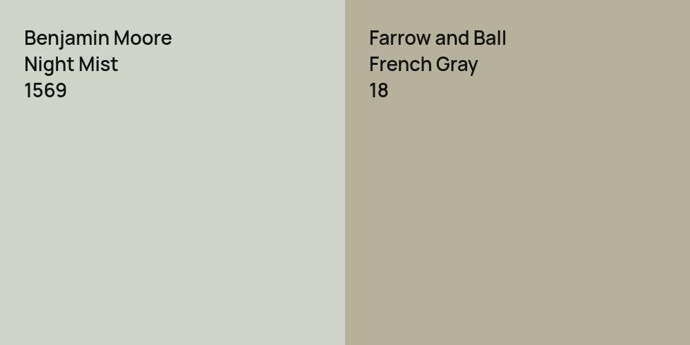 Benjamin Moore Night Mist vs. Farrow and Ball French Gray