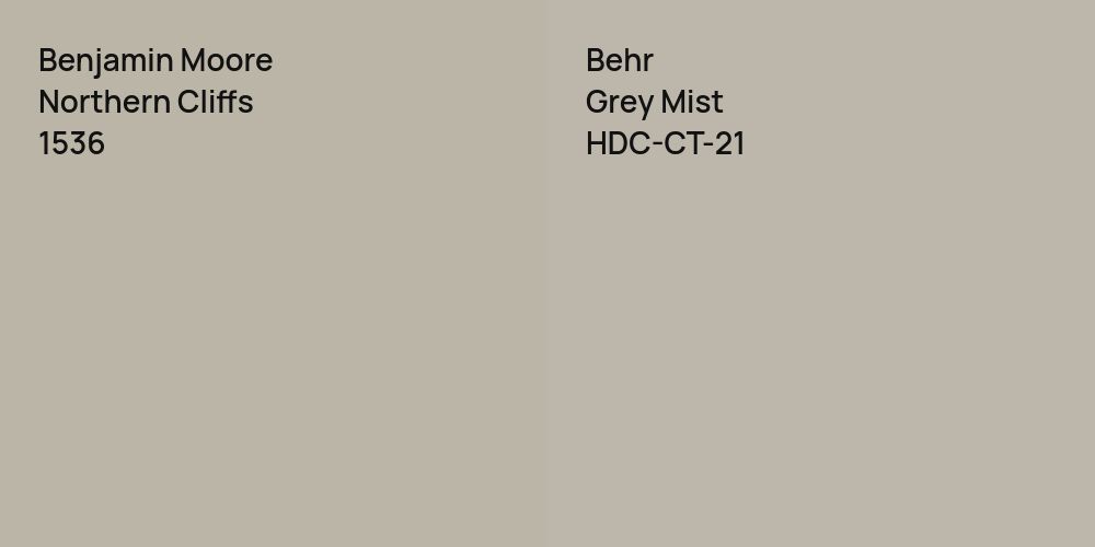 Benjamin Moore Northern Cliffs vs. Behr Grey Mist