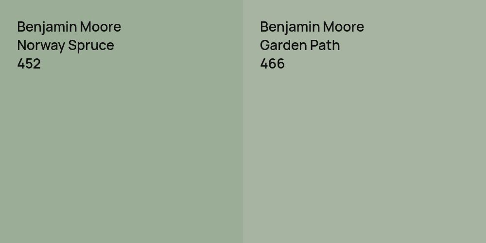 Benjamin Moore Norway Spruce vs. Benjamin Moore Garden Path