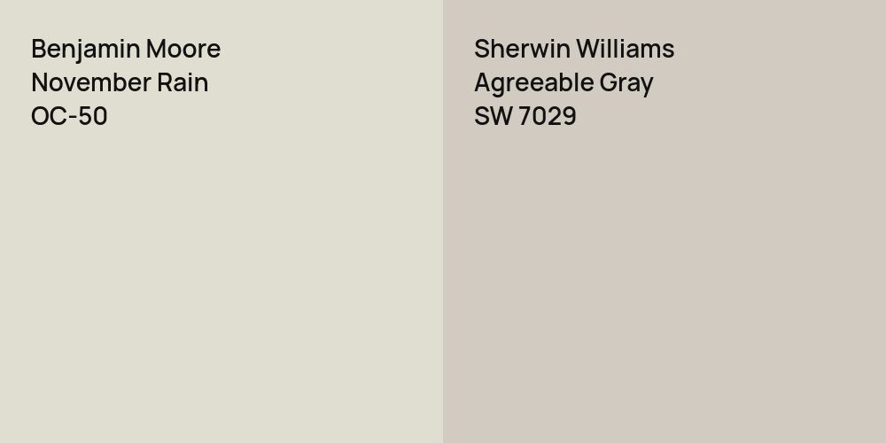 Benjamin Moore November Rain vs. Sherwin Williams Agreeable Gray