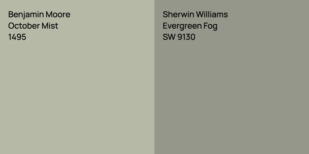 Benjamin Moore October Mist vs. Sherwin Williams Evergreen Fog