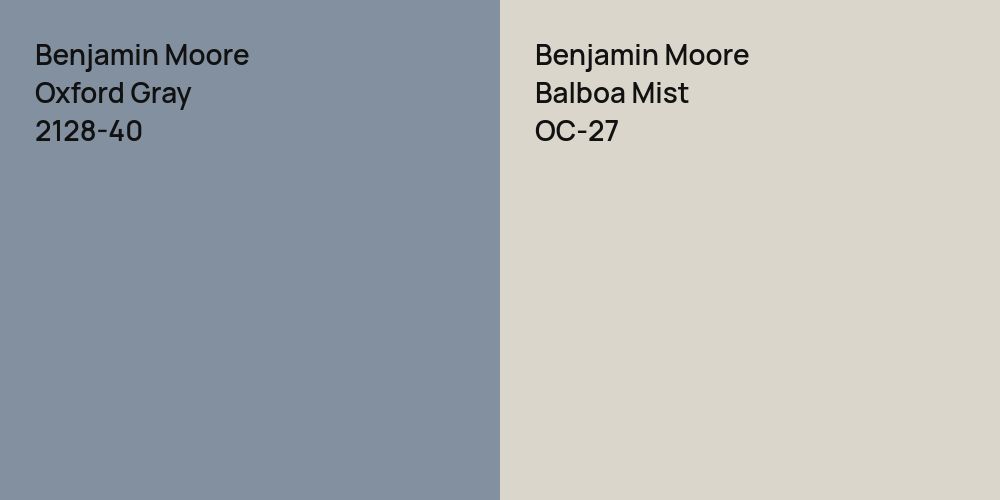 Benjamin Moore Oxford Gray vs. Benjamin Moore Balboa Mist