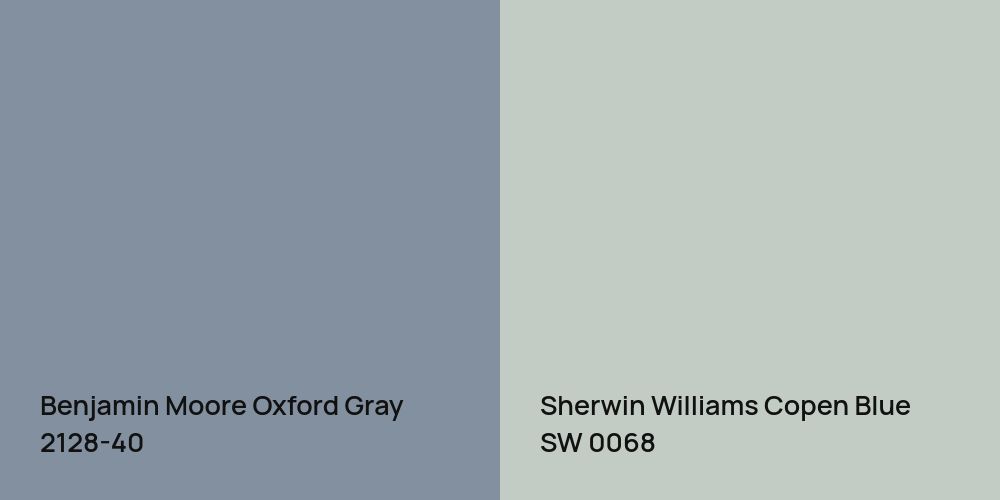 Benjamin Moore Oxford Gray vs. Sherwin Williams Copen Blue