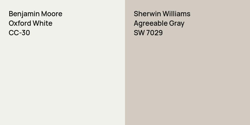 Benjamin Moore Oxford White vs. Sherwin Williams Agreeable Gray