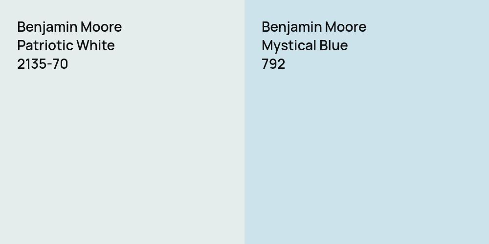 Benjamin Moore Patriotic White vs. Benjamin Moore Mystical Blue