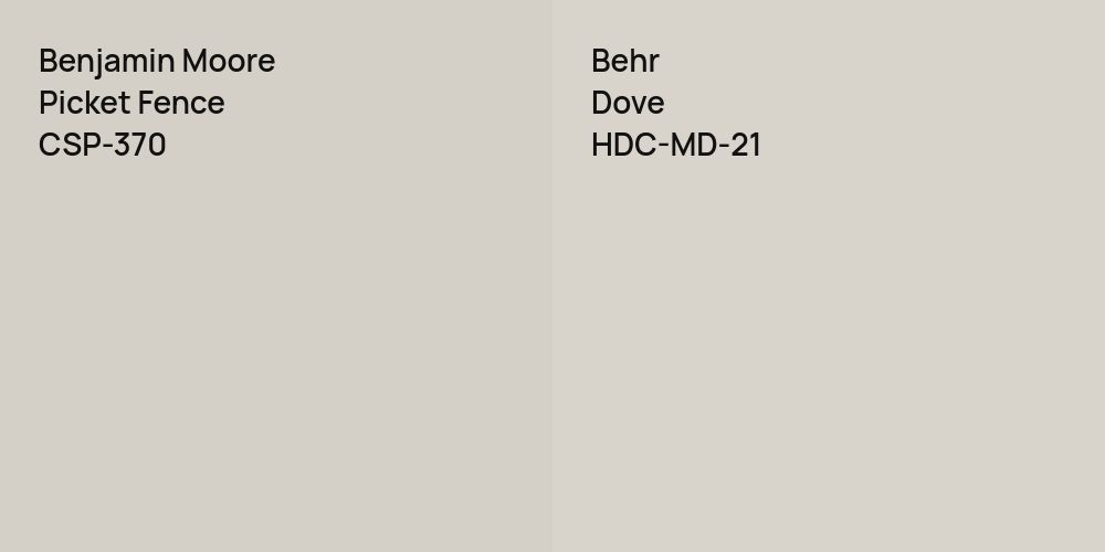 Benjamin Moore Picket Fence vs. Behr Dove