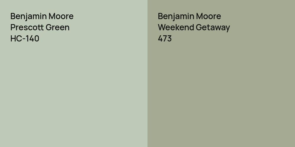 Benjamin Moore Prescott Green vs. Benjamin Moore Weekend Getaway