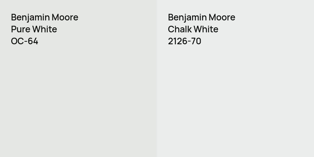 Benjamin Moore Pure White vs. Benjamin Moore Chalk White