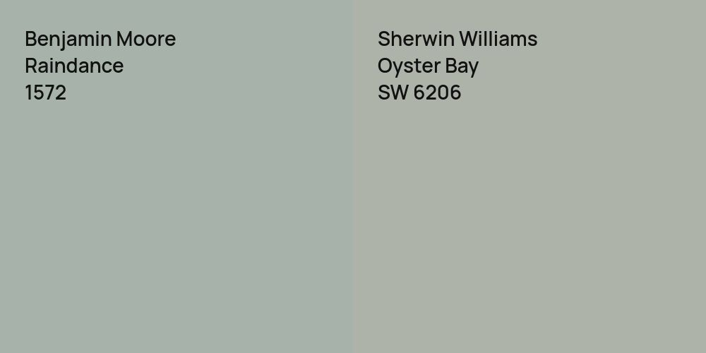 Benjamin Moore Raindance vs. Sherwin Williams Oyster Bay