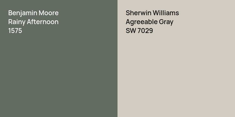 Benjamin Moore Rainy Afternoon vs. Sherwin Williams Agreeable Gray