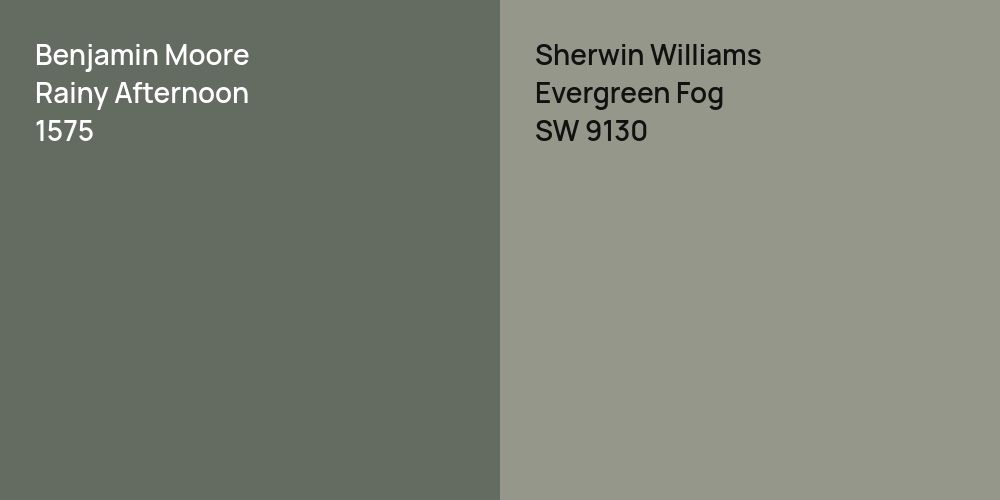 Benjamin Moore Rainy Afternoon vs. Sherwin Williams Evergreen Fog