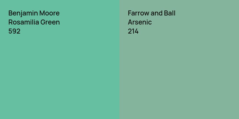 Benjamin Moore Rosamilia Green vs. Farrow and Ball Arsenic