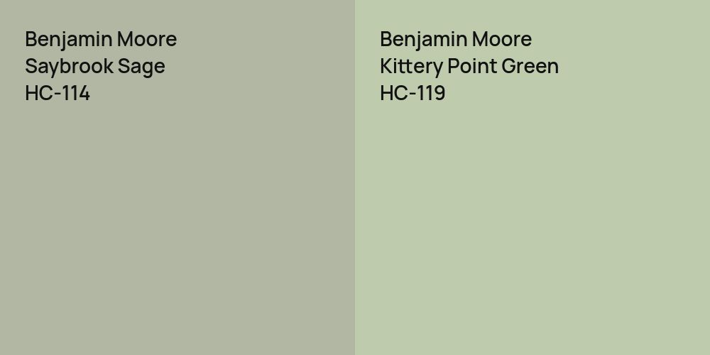 Benjamin Moore Saybrook Sage vs. Benjamin Moore Kittery Point Green