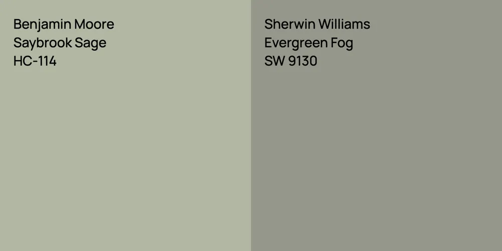 Benjamin Moore Saybrook Sage vs. Sherwin Williams Evergreen Fog