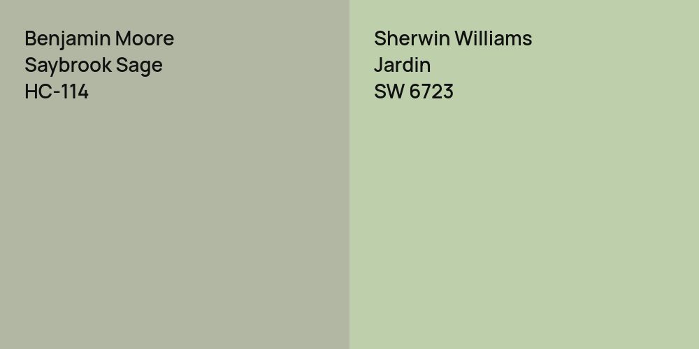 Benjamin Moore Saybrook Sage vs. Sherwin Williams Jardin