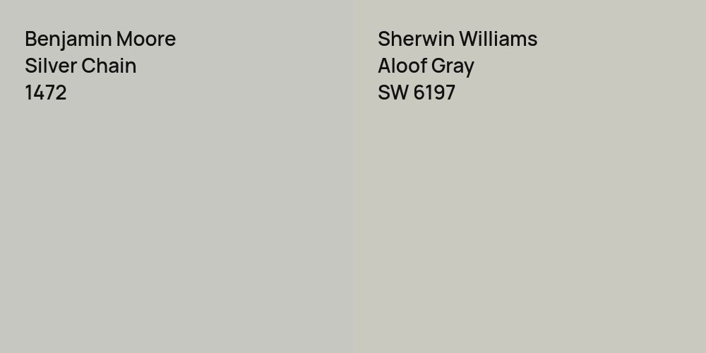 Benjamin Moore Silver Chain vs. Sherwin Williams Aloof Gray