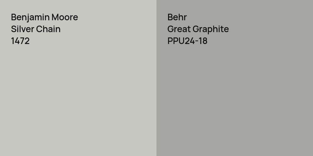 Benjamin Moore Silver Chain vs. Behr Great Graphite