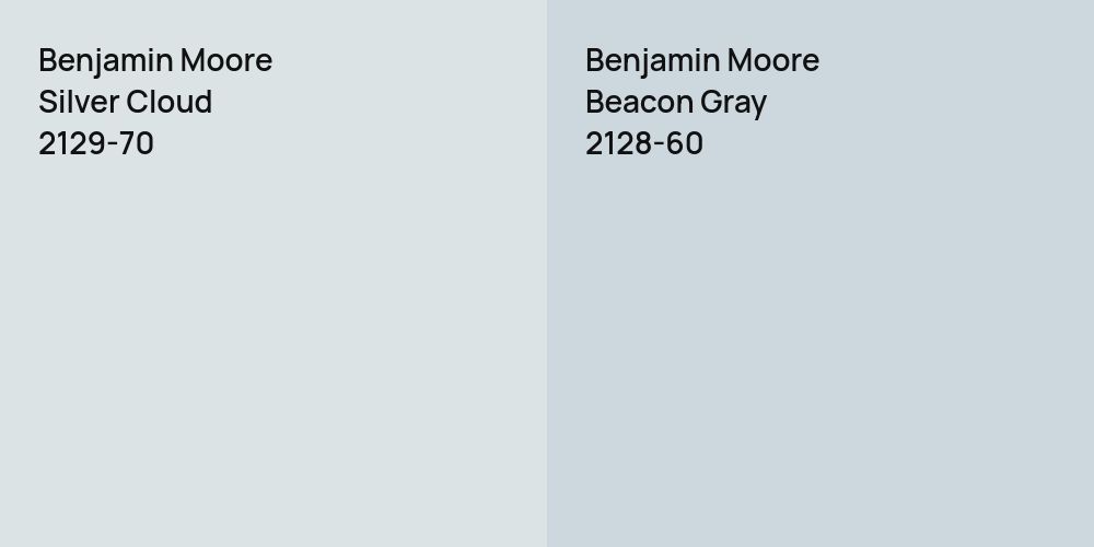 Benjamin Moore Silver Cloud vs. Benjamin Moore Beacon Gray