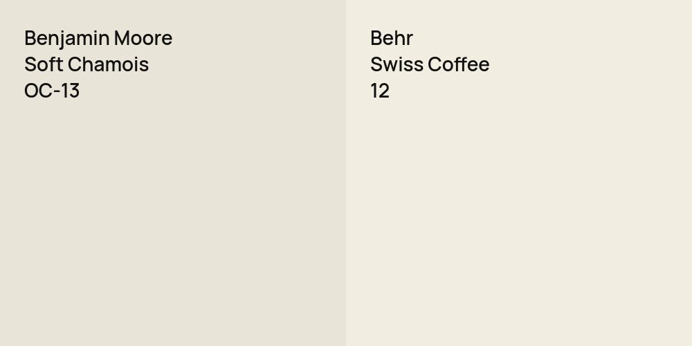 Benjamin Moore Soft Chamois vs. Behr Swiss Coffee