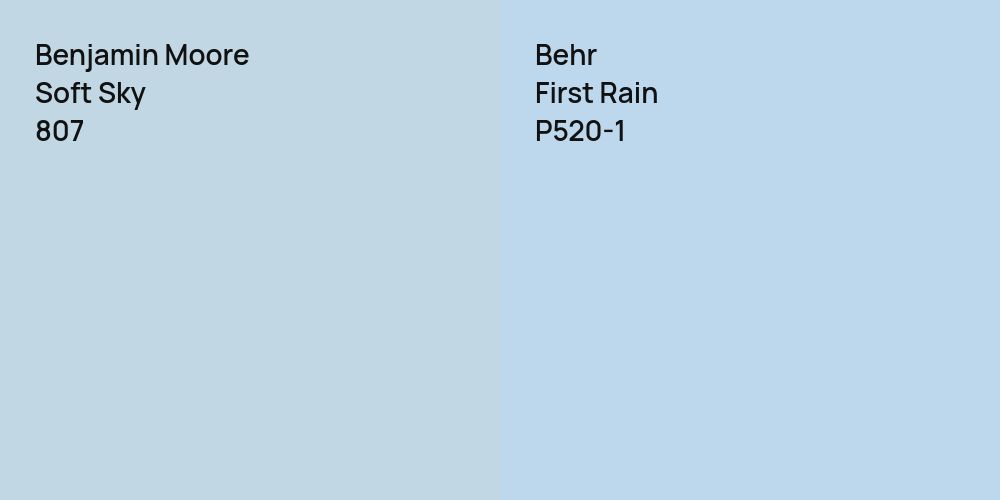 Benjamin Moore Soft Sky vs. Behr First Rain