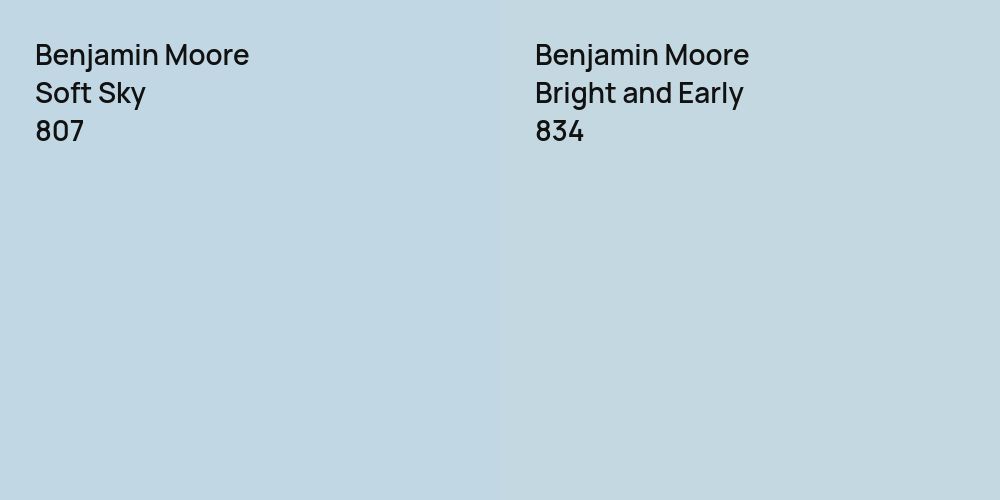 Benjamin Moore Soft Sky vs. Benjamin Moore Bright and Early