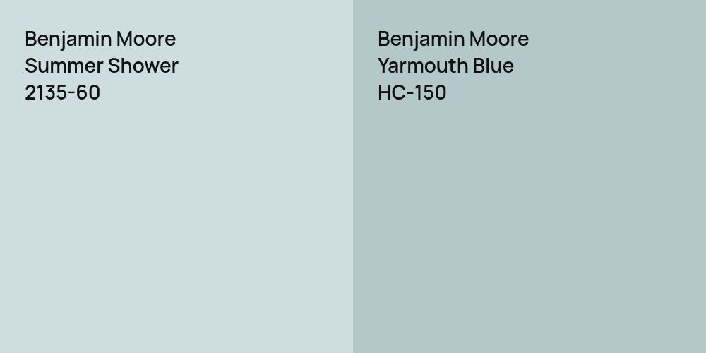 Benjamin Moore Summer Shower vs. Benjamin Moore Yarmouth Blue