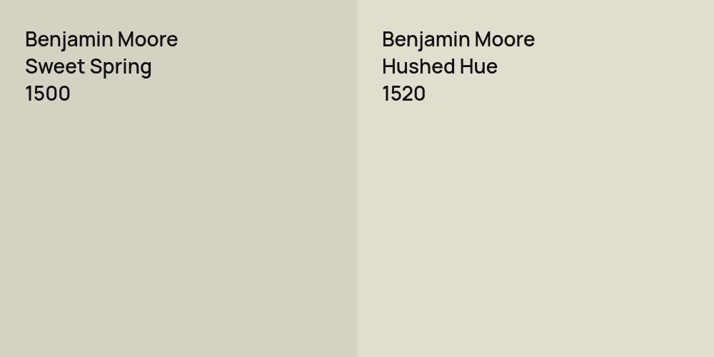 Benjamin Moore Sweet Spring vs. Benjamin Moore Hushed Hue