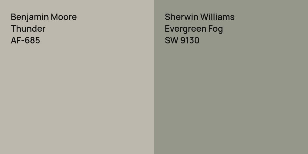 Benjamin Moore Thunder vs. Sherwin Williams Evergreen Fog