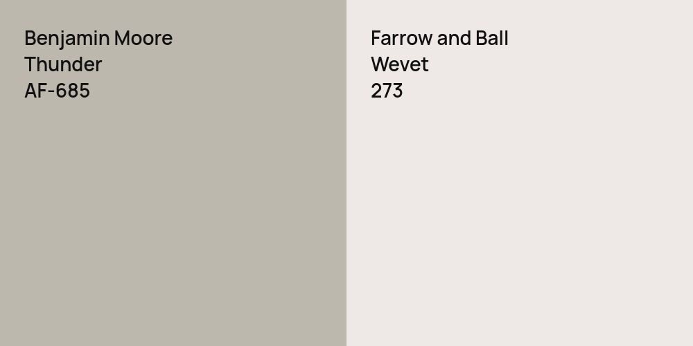 Benjamin Moore Thunder vs. Farrow and Ball Wevet