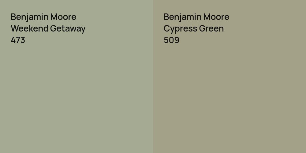 Benjamin Moore Weekend Getaway vs. Benjamin Moore Cypress Green