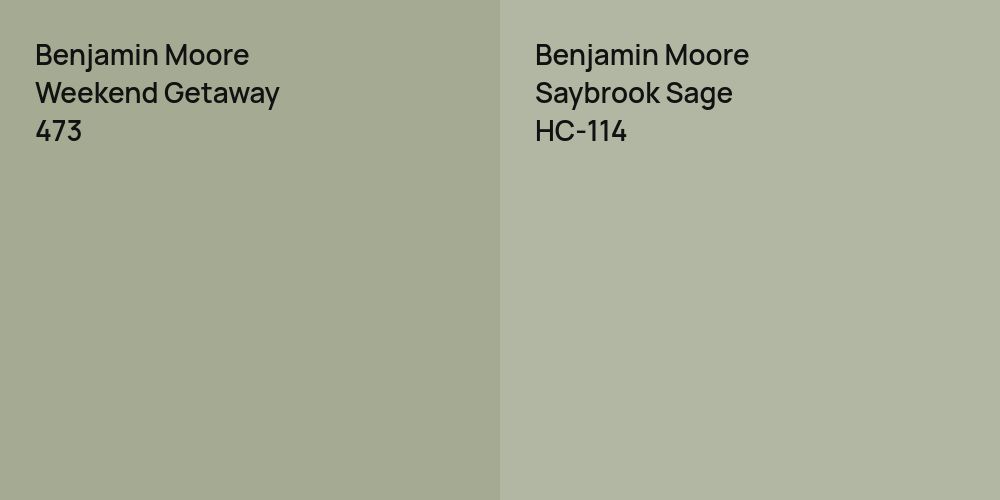 Benjamin Moore Weekend Getaway vs. Benjamin Moore Saybrook Sage