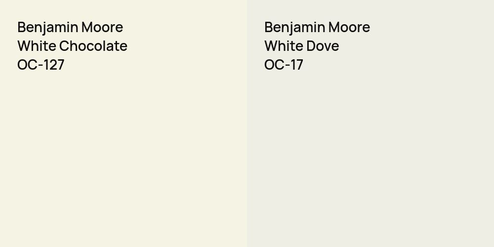 Benjamin Moore White Chocolate vs. Benjamin Moore White Dove