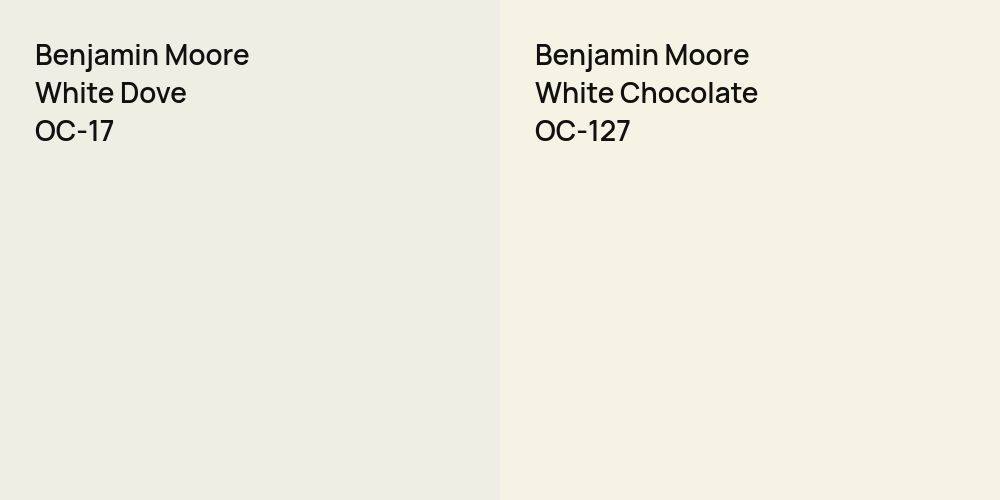 Benjamin Moore White Dove vs. Benjamin Moore White Chocolate