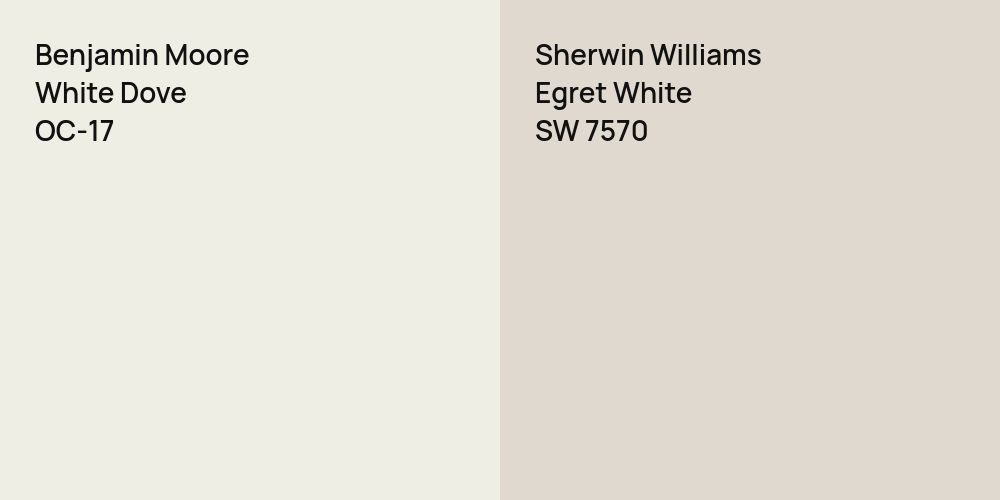 Benjamin Moore White Dove vs. Sherwin Williams Egret White