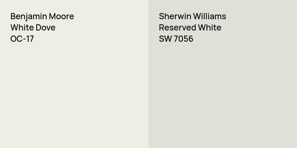 Benjamin Moore White Dove vs. Sherwin Williams Reserved White