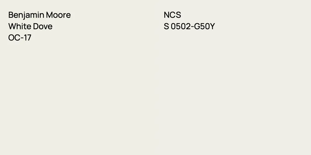 Benjamin Moore White Dove vs. NCS S 0502-G50Y