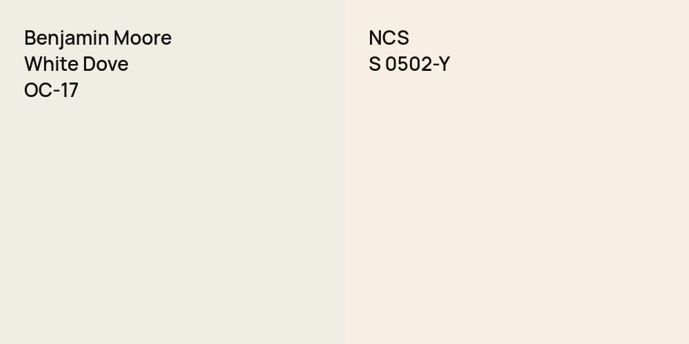 Benjamin Moore White Dove vs. NCS S 0502-Y