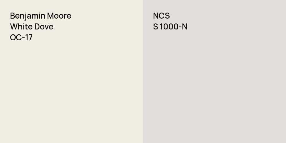 Benjamin Moore White Dove vs. NCS S 1000-N