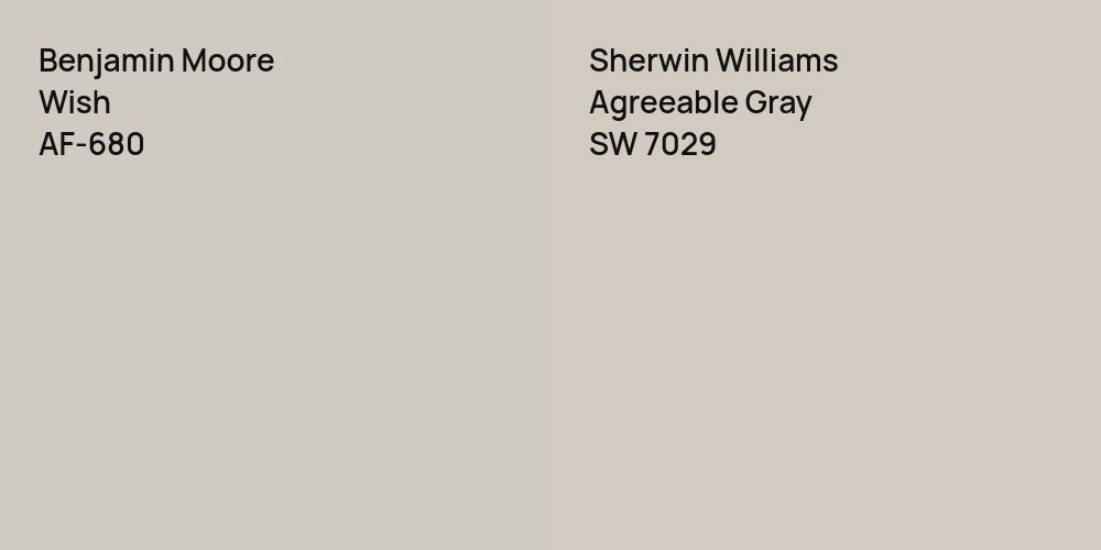 Benjamin Moore Wish vs. Sherwin Williams Agreeable Gray