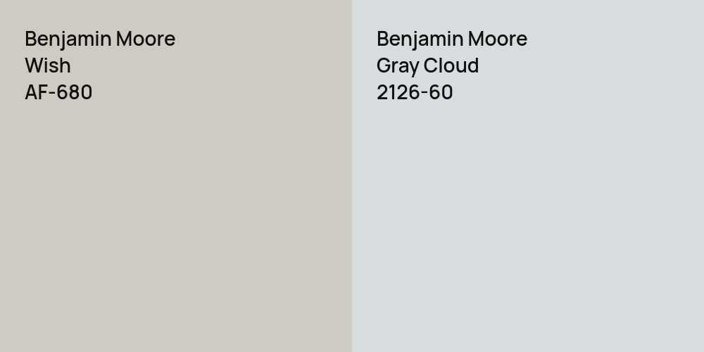 Benjamin Moore Wish vs. Benjamin Moore Gray Cloud