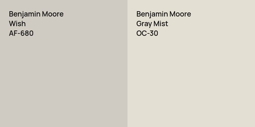 Benjamin Moore Wish vs. Benjamin Moore Gray Mist