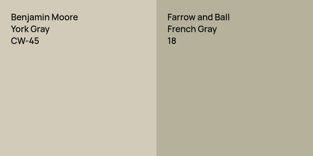 Benjamin Moore York Gray vs. Farrow and Ball French Gray