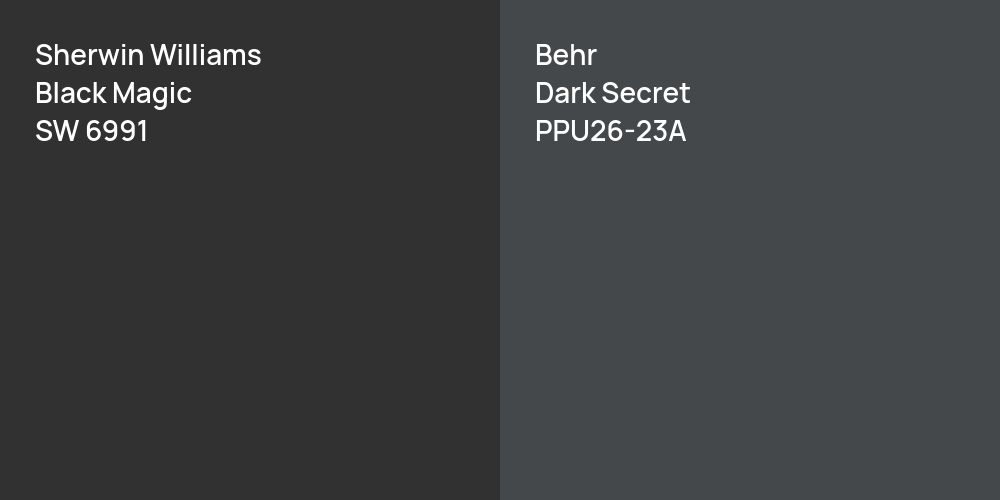 Sherwin Williams Black Magic vs. Behr Dark Secret