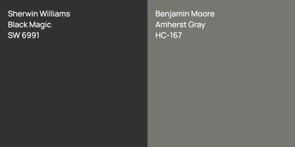 Sherwin Williams Black Magic vs. Benjamin Moore Amherst Gray